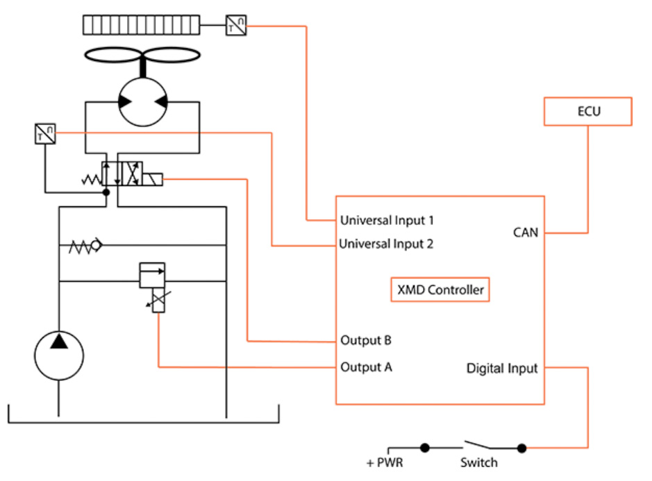 Optimize fan control of air/oil cooler