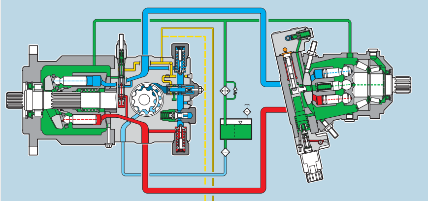 Hydrostatic transmission