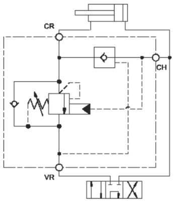 Regeneration systems