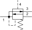 Pressure regulating solutions